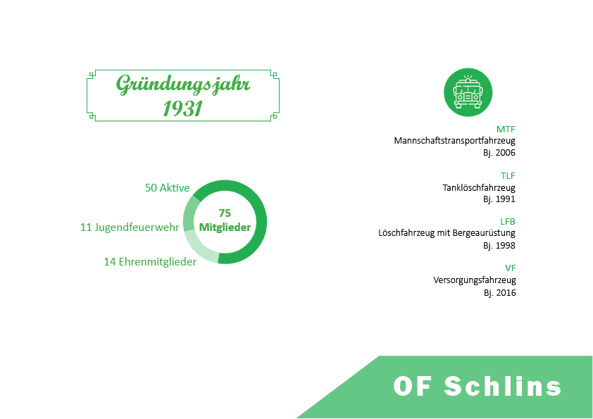 OF-Schlins Fakten
